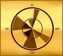 poster of Angle game